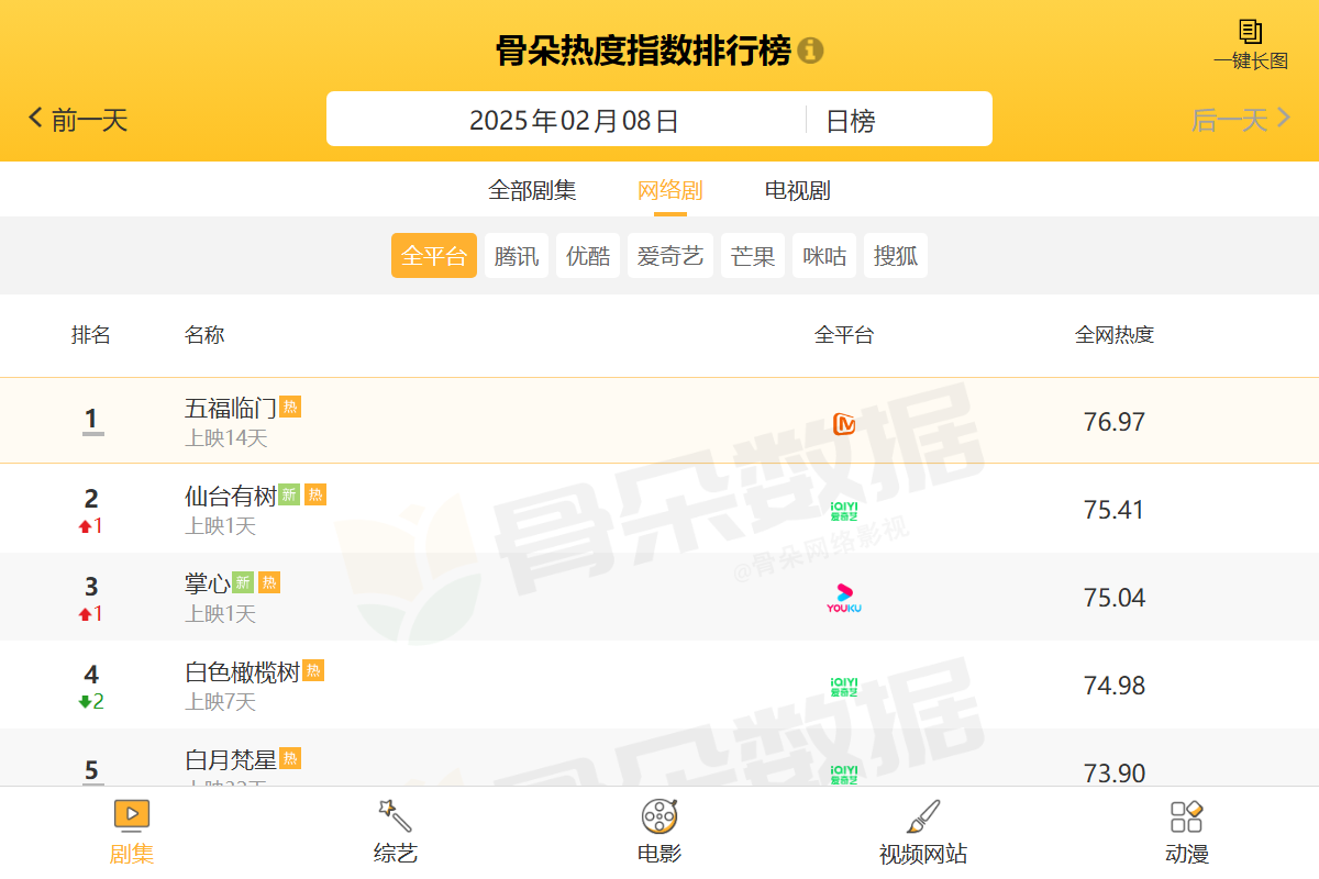骨朵剧集排行榜