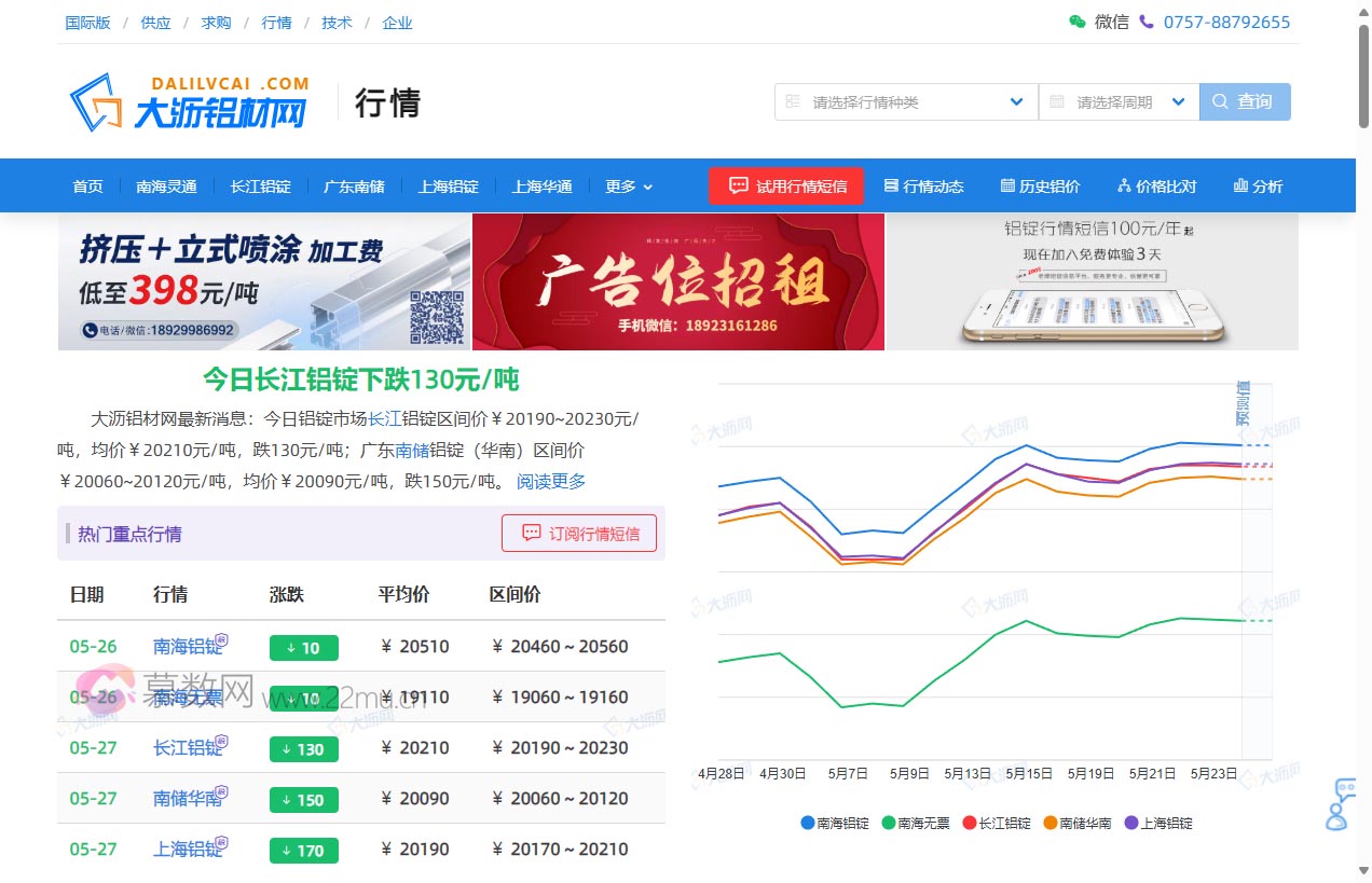 大沥铝材网今日铝价