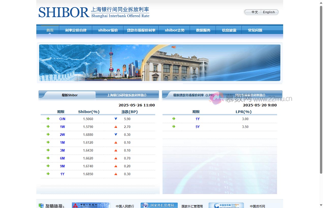 上海银行间同业拆放利率