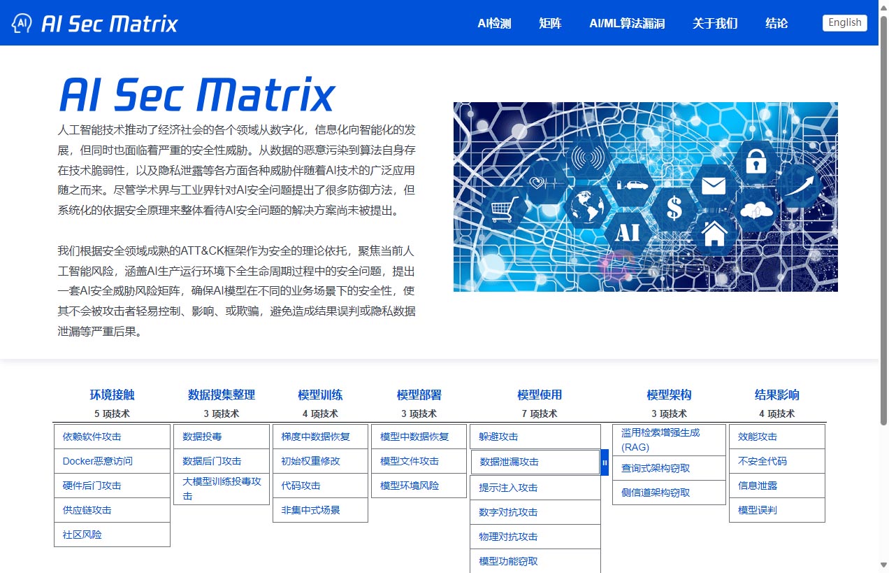 AI安全威胁矩阵